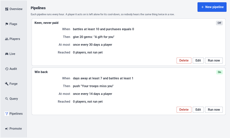 The Pipelines tab listing Win back, which is on, and Keen, never paid, which is off, each with its conditions, action, cool-down and players reached